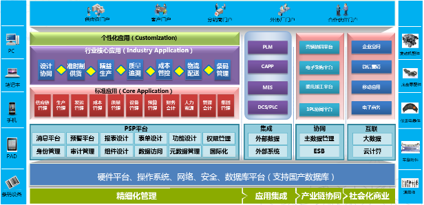 腾博会官网ERP-PS汽车零配件行业解决方案